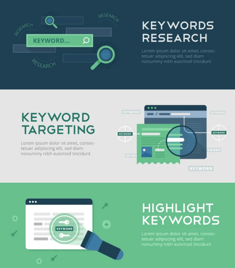 Three illustrations represent keyword-related concepts. The first shows a search bar with a magnifying glass, labeled "Keywords Research." The second features a webpage with target icons, labeled "Keyword Targeting." The third depicts a document with highlighted words and a magnifying glass, labeled "Highlight Keywords.